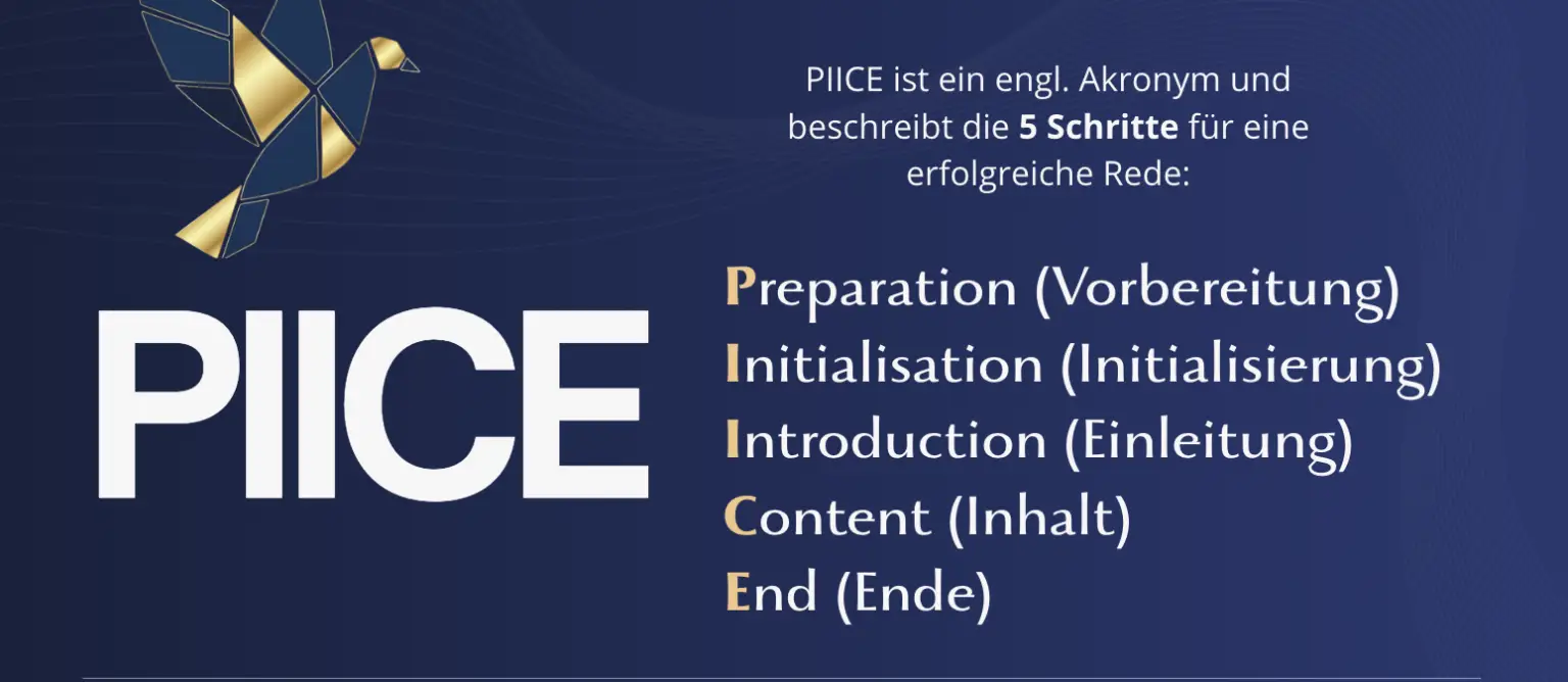 PIICE Methode 5 Schritte